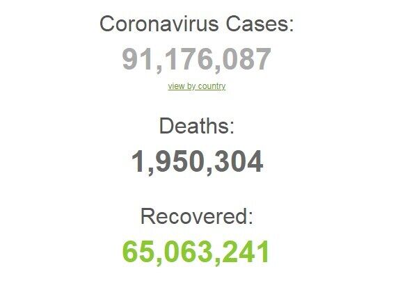Статистика захворюваності на коронавірус у світі.