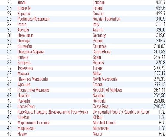 Список стран "красной" зоны.