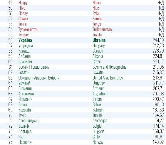 Список стран "красной" и "зеленой" зон.