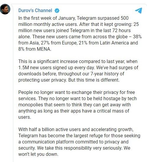 Аудиторія Telegram стрімко зросла