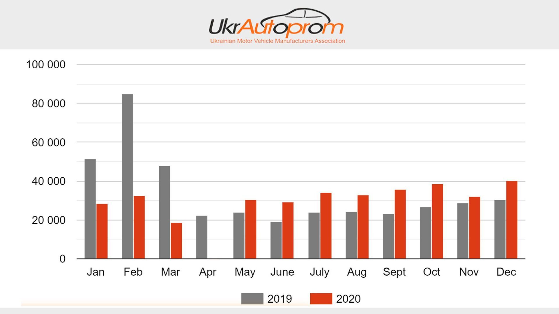 Графік продажів вживаних іномарок за місяцями за 2019-2020 роки