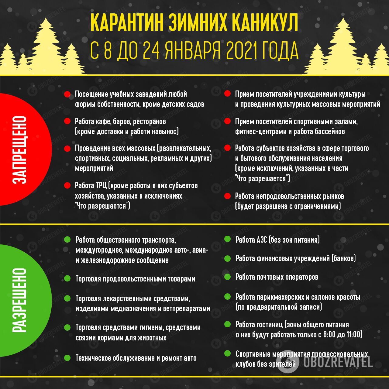 Ограничения в Украине 8–24 января