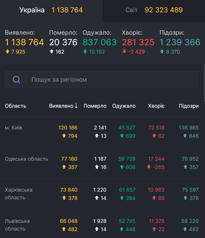 Ситуация с пандемией в Украине.