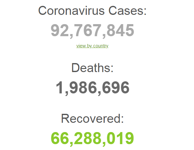 Статистика коронавируса
