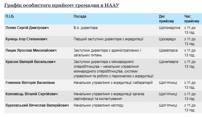 Керівництво Нацагентства з акредитації затримали на хабарі