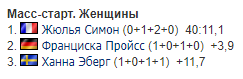 Биатлонистка из России не позволила Украине выступить в масс-старте Кубка мира