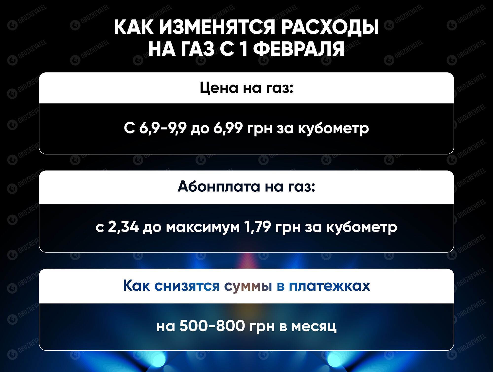 Українцям буде складно сплатити комуналку в лютому, суми в платіжках знизяться в березні, – Вітренко