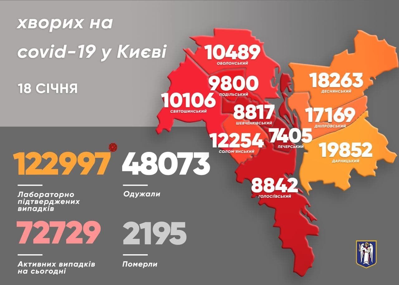 Больше всего новых случаев COVID-19 выявили в Дарницком районе Киева