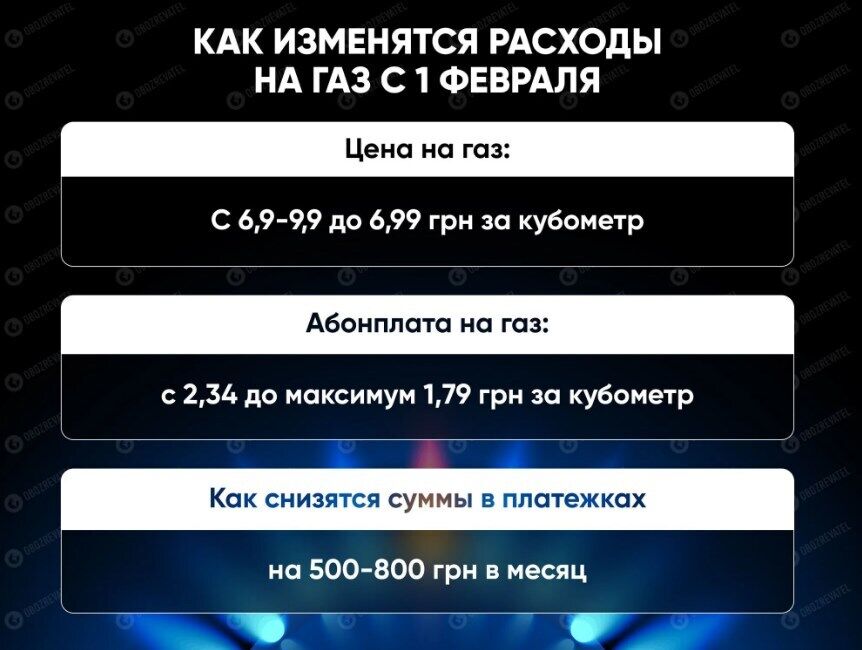 Як зміниться ціна на газ в Україні.