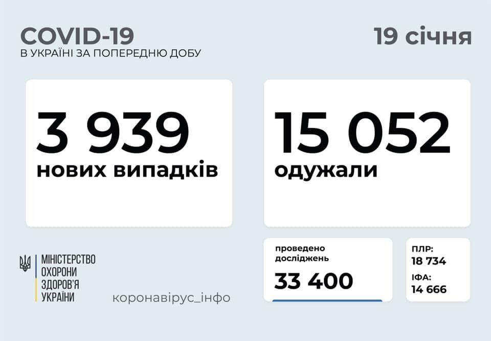 Коронавирус в Украине за сутки