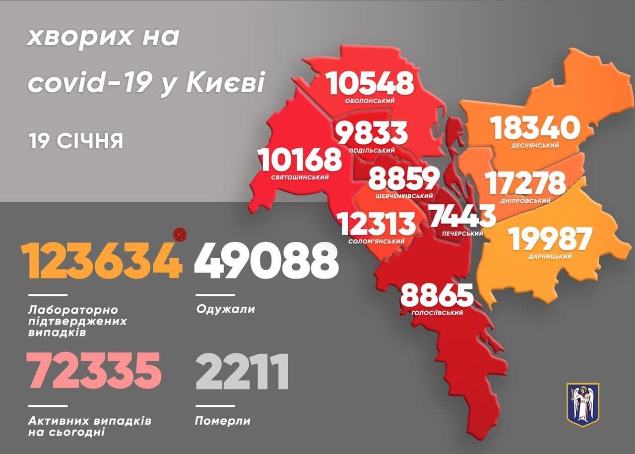 Заболеваемость COVID-19 в районах Киева