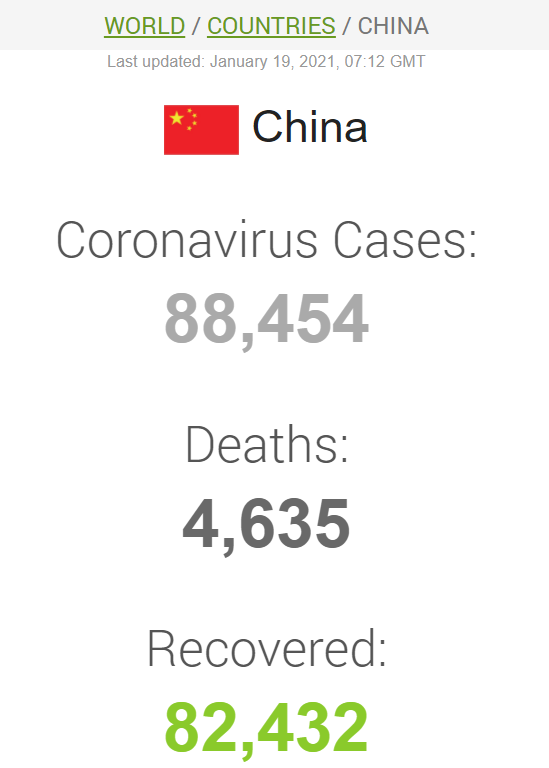 Дані щодо коронавірусу в Китаї