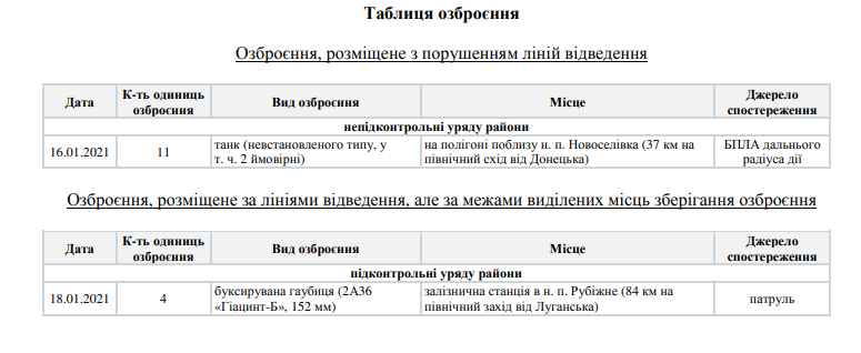 Отчет за 19 января 2021 года