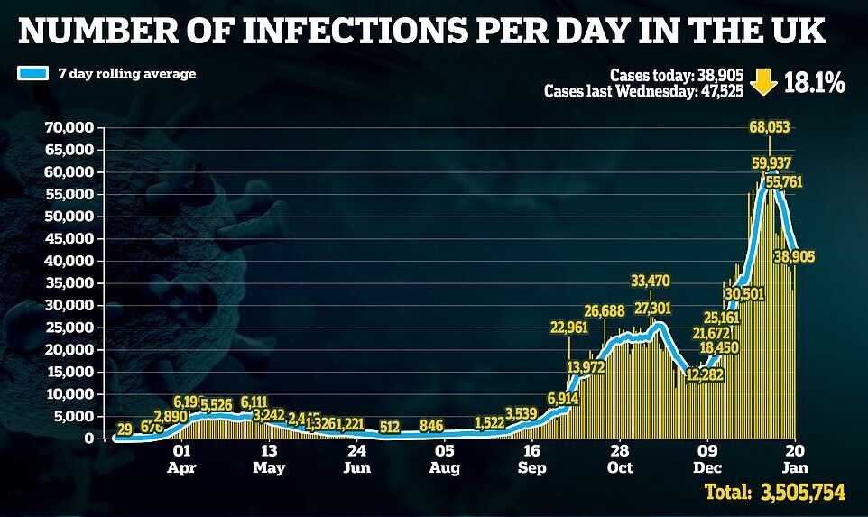 В Британии – рекорд смертности от COVID-19: винят новый штамм коронавируса