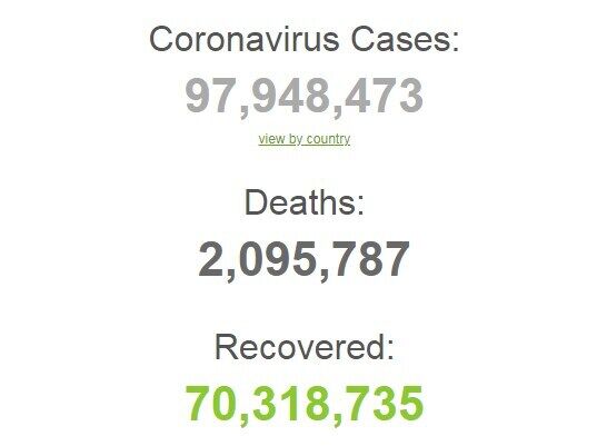 Поширення коронавируса в світі.