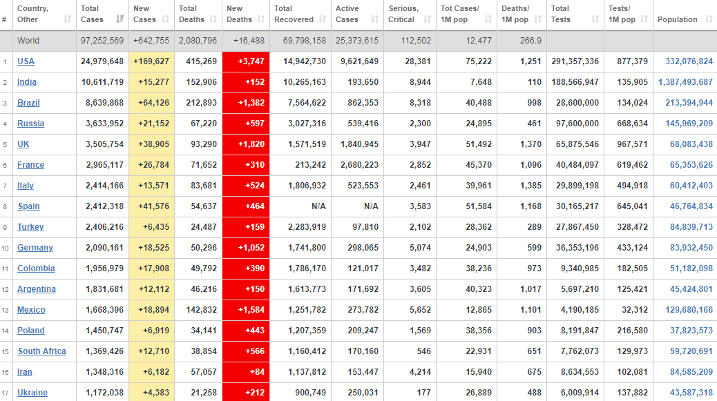 Статистика коронавируса в разных странах.