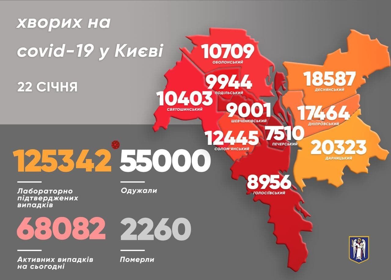 Заболеваемость COVID-19 в районах Киева