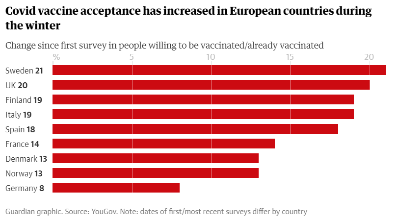 Темпы вакцинации в разных странах