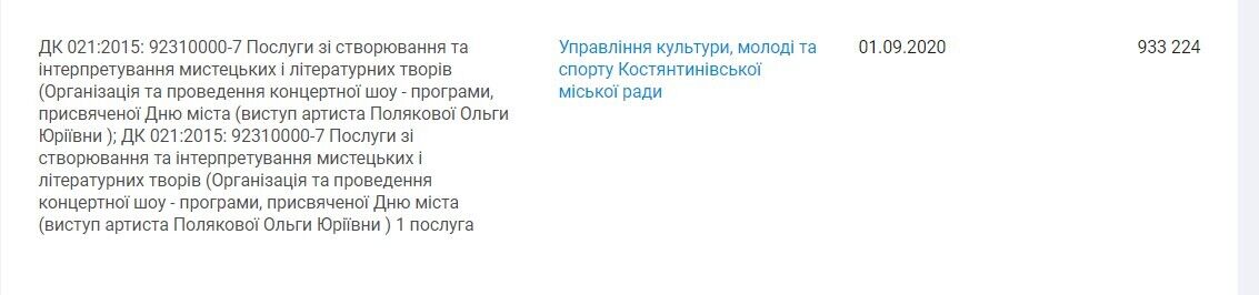 Квартиры на Крещатике и под Нацбанком: где живут и сколько зарабатывают Кароль, Данилко и другие звезды