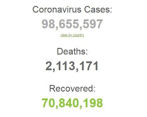 Распространение коронавируса в мире.