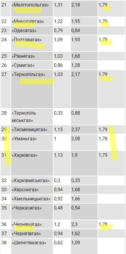 В Україні змінили абонплату за газ, але не для всіх: опубліковано список