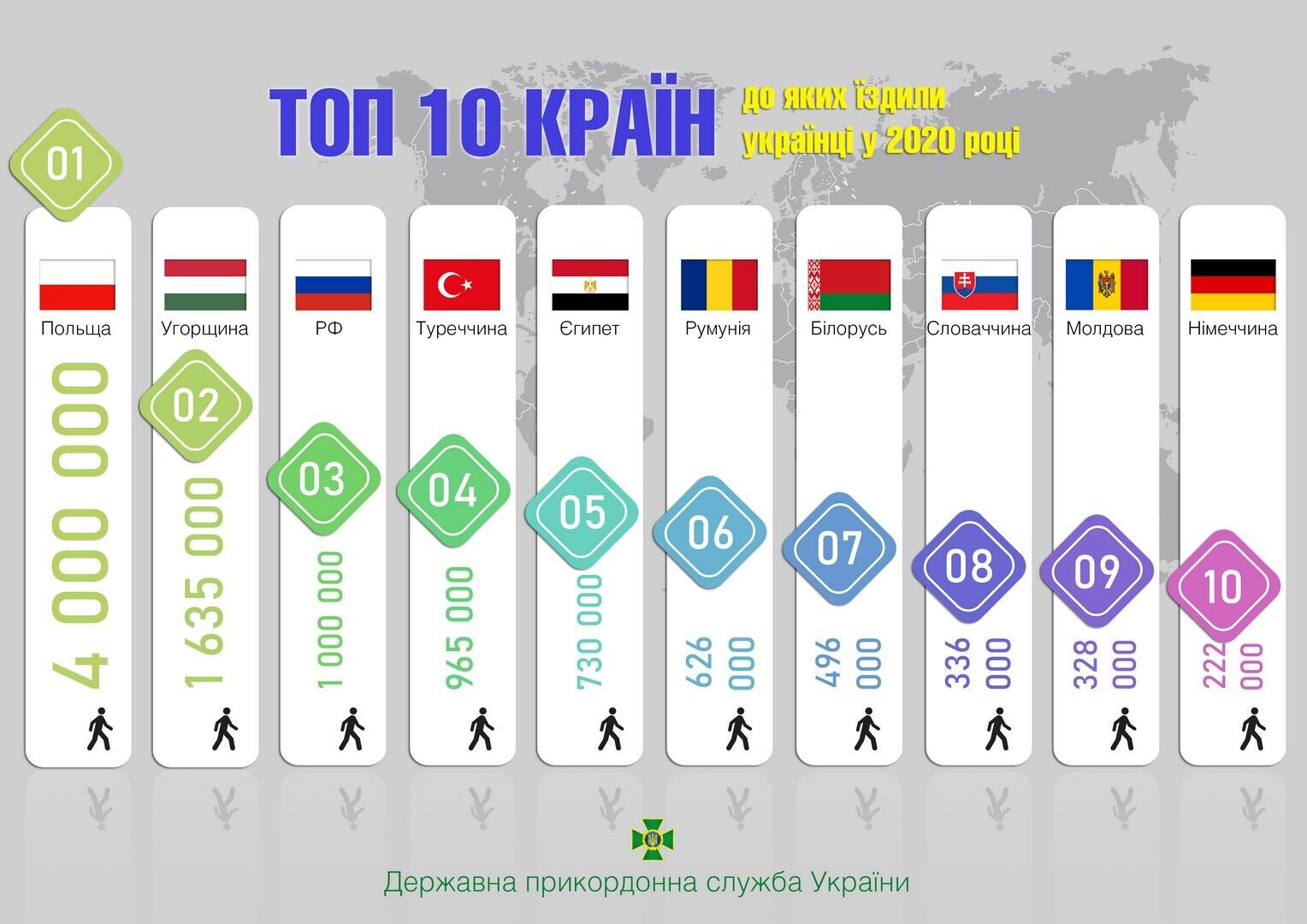 Названы 10 самых популярных стран среди украинцев: куда чаще путешествовали. Инфографика