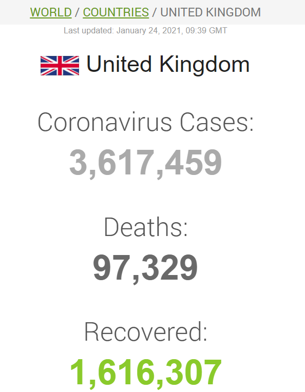 Данные по коронавирусу в Британии