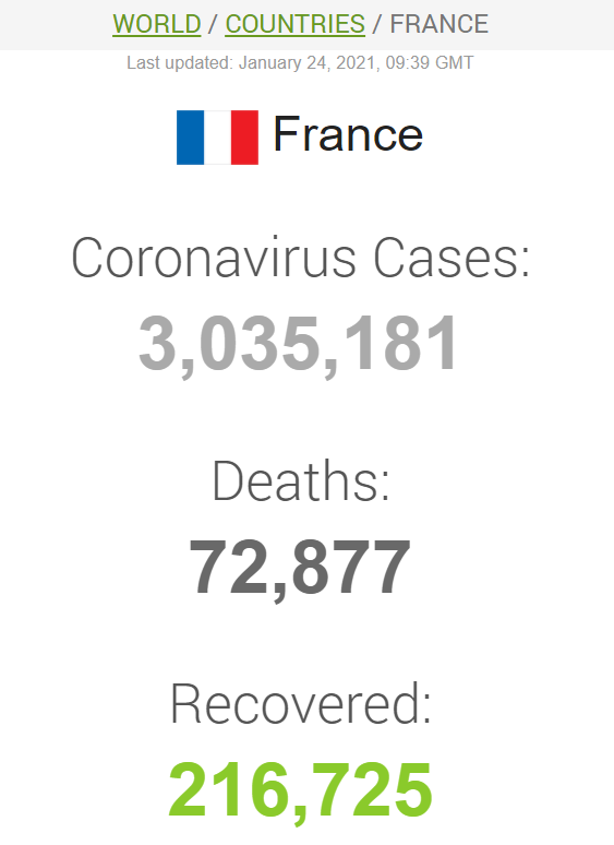 Данные по коронавирусу во Франции