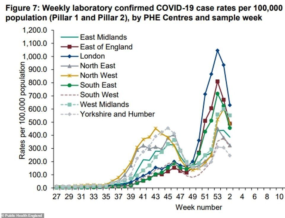 Самое резкое снижение количества новых заражений COVID-19 зафиксировали в Лондоне