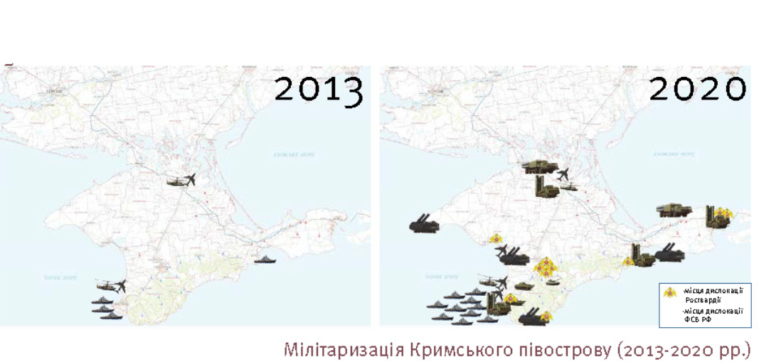 Мілітаризація Криму окупантами