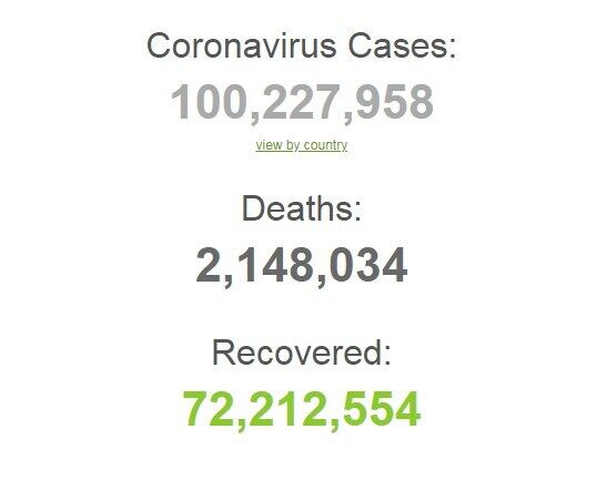 Коронавірус у світі.