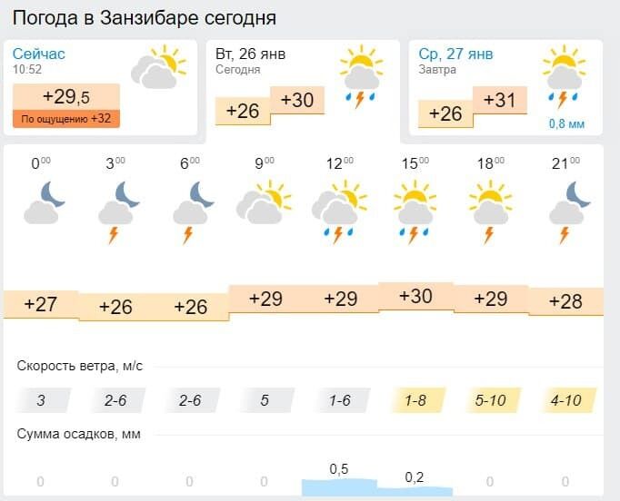 Погода в Занзібарі