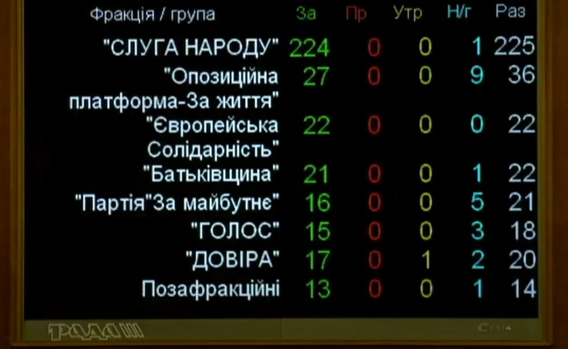 В Украине урегулируют работу коллекторов: Рада сделала первый шаг