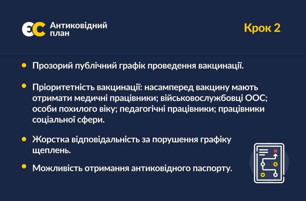 2-й крок "антиковідного плану" Порошенка