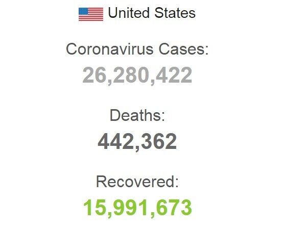Статистика захворюваності на COVID-19 в США.