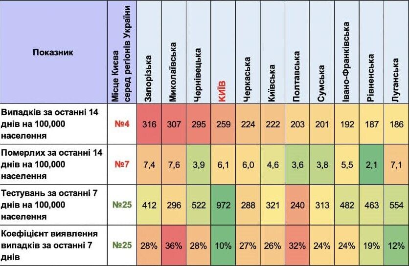 Показатели тестирования и распространения COVID-19 в Украине.