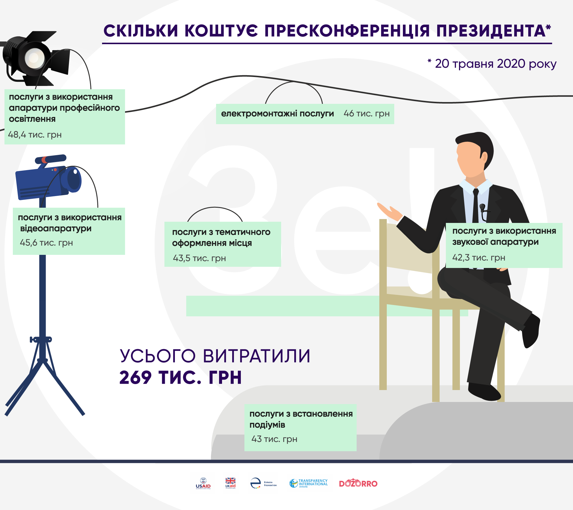Расчет стоимости пресс-конференции Зеленского