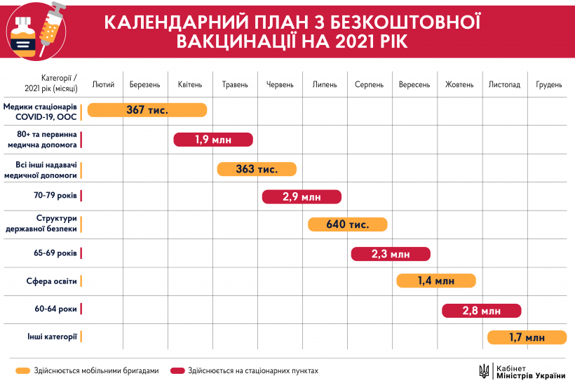 План вакцинации от COVID-19 в Украине