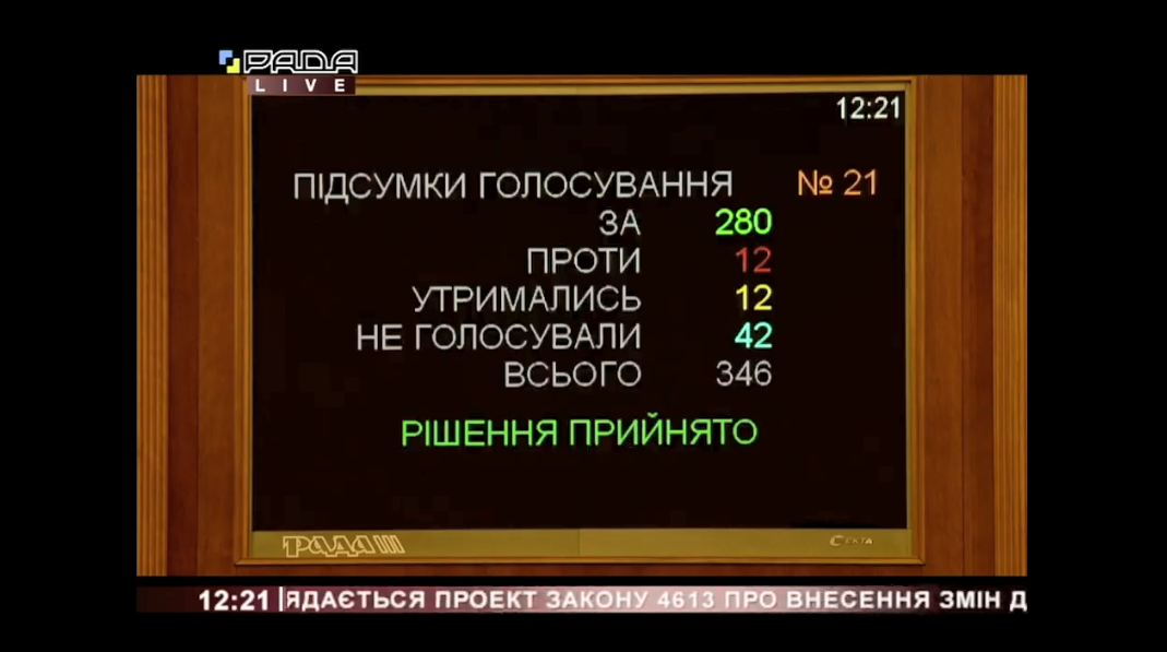 Підсумки голосування за законопроєкт у Верховній Раді.