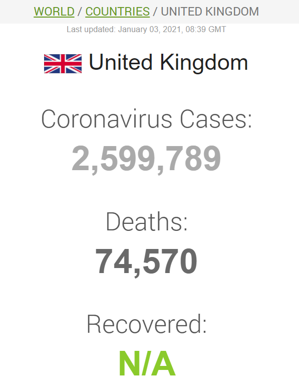 Данные по заболеваемости коронаврусом в Британии