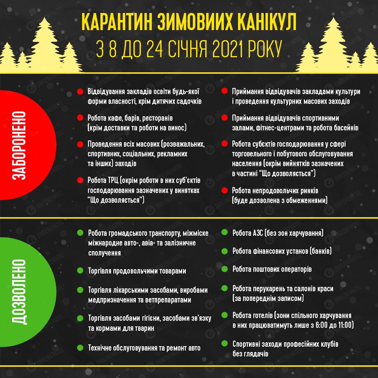 Стали відомі кілька можливих варіантів зміни умов локдауну в Україні