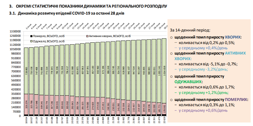 Хроника коронавируса в Украине и мире на 30 января: в Европе заразилось более 30 млн