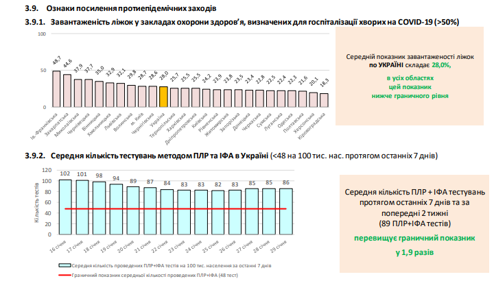 Хроника коронавируса в Украине и мире на 30 января: в Европе заразилось более 30 млн