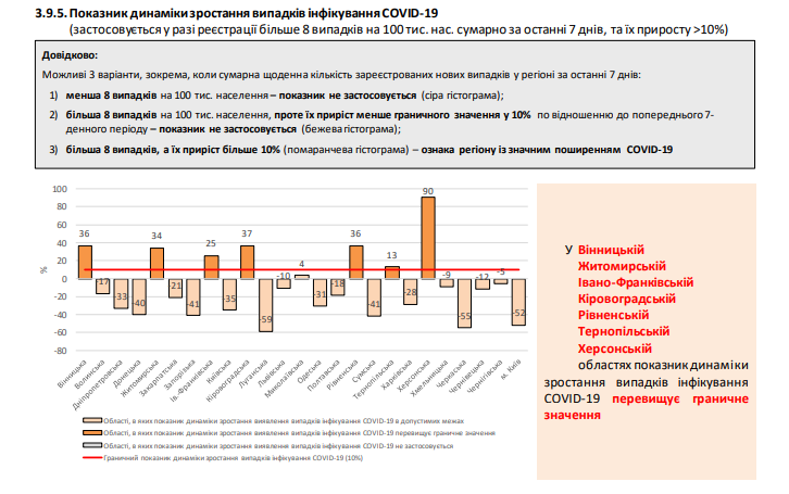 Хроника коронавируса в Украине и мире на 30 января: в Европе заразилось более 30 млн