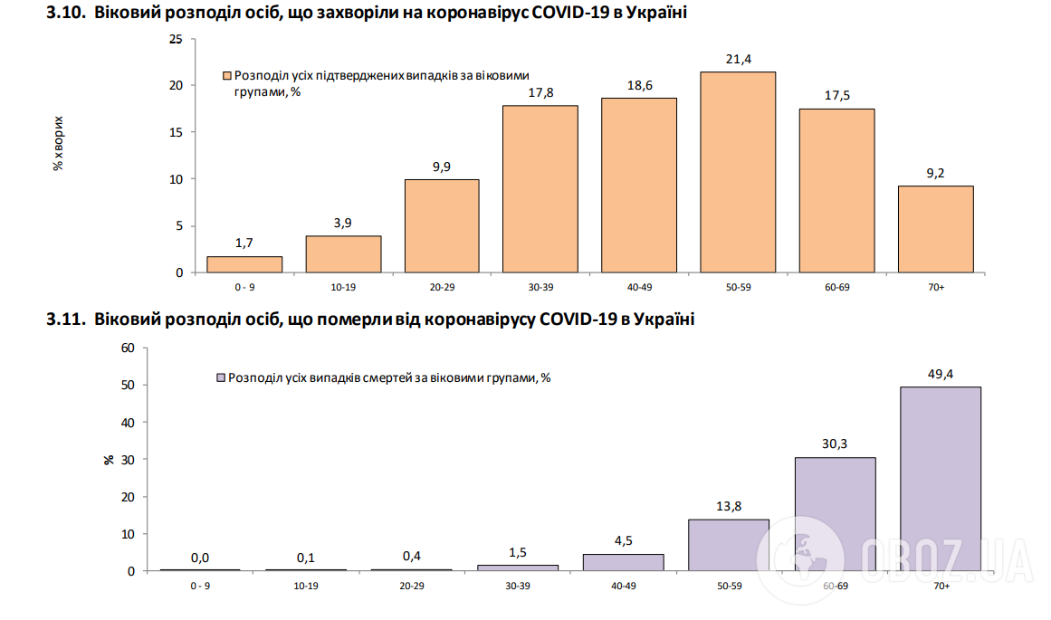 В Україні госпіталізовано майже 2 тис. осіб із COVID-19 за добу. Статистика МОЗ за 31 січня