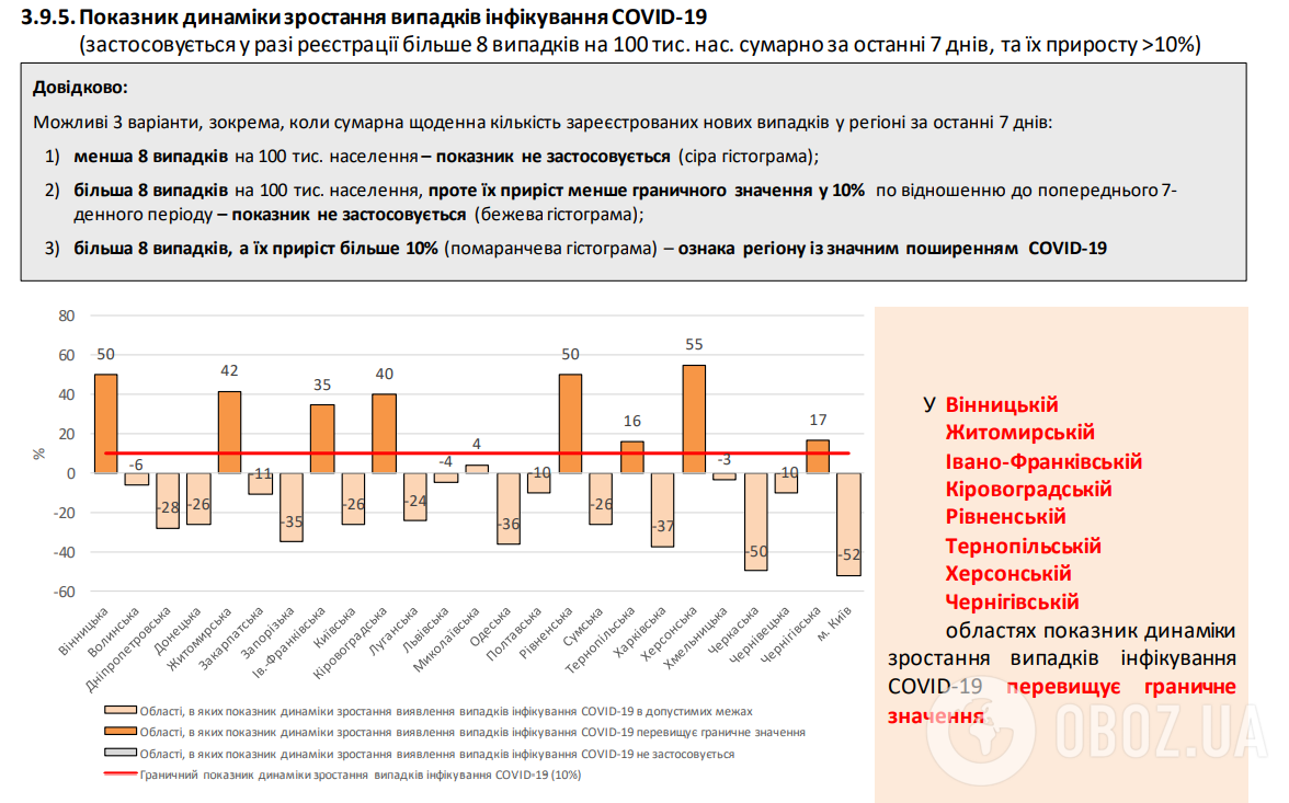 В Україні госпіталізовано майже 2 тис. осіб із COVID-19 за добу. Статистика МОЗ за 31 січня