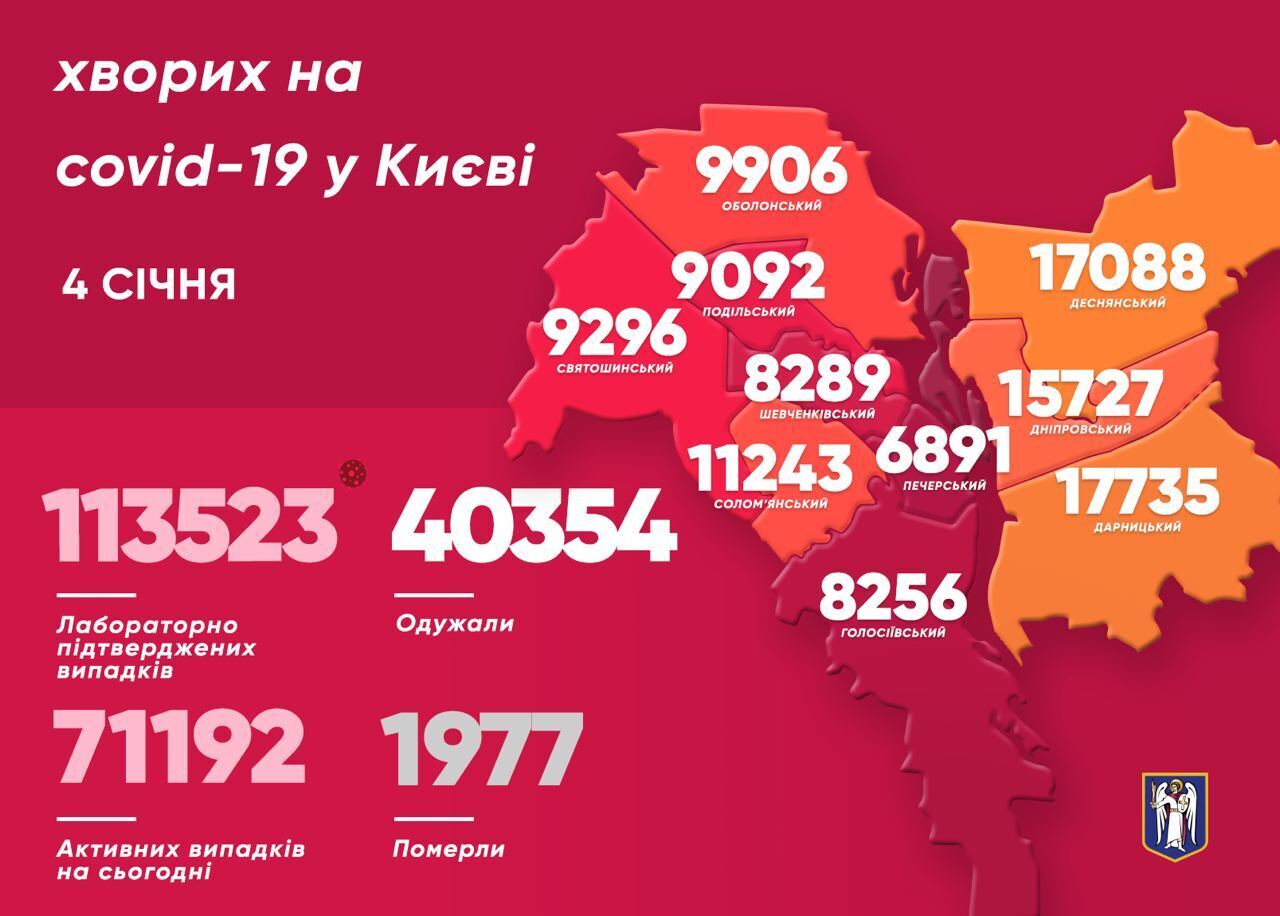 Поширення коронавируса в Києва.