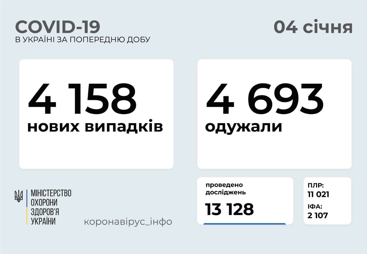 В Україні заговорили про скасування локдауну через зниження COVID-статистики: чи є привід і чого чекати