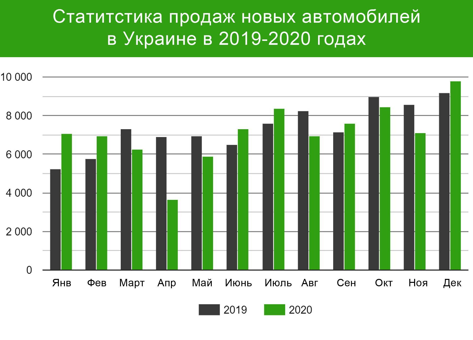 График изменения потребительского спроса на новые легковые автомобили в Украине в 2019-2020 годах