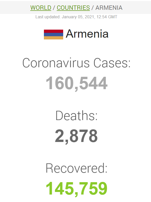 Дані щодо COVID-19 у Вірменії